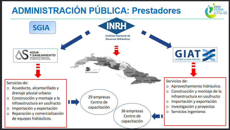 Gobernanza del Agua en Cuba
