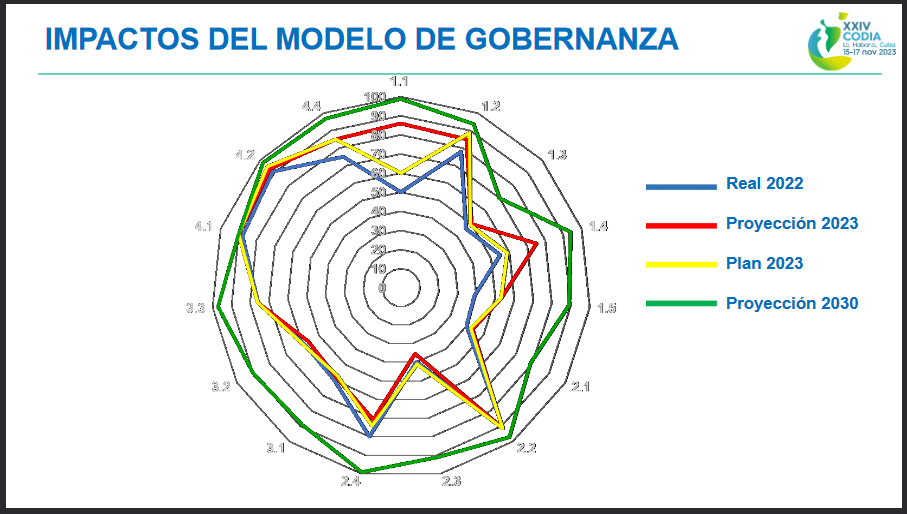 Gobernanza del Agua en Cuba