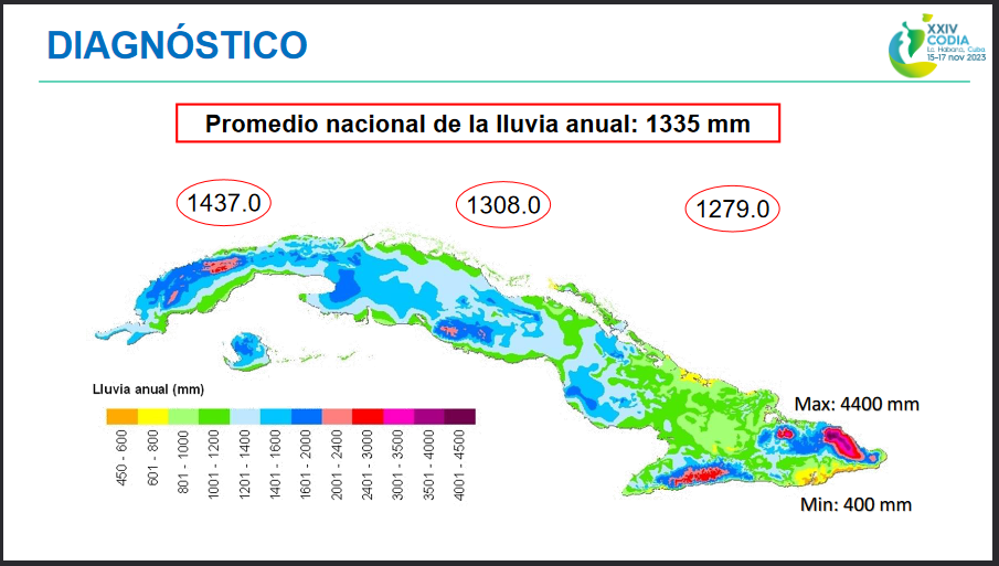 Gobernanza del Agua en Cuba