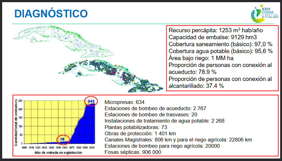 Gobernanza del Agua en Cuba