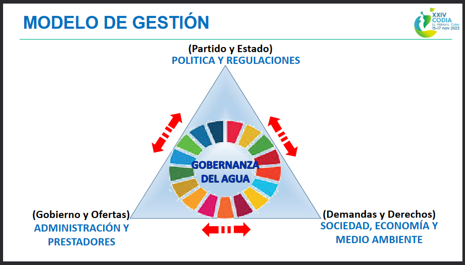 Gobernanza del Agua en Cuba